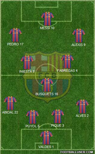 F.C. Barcelona Formation 2011