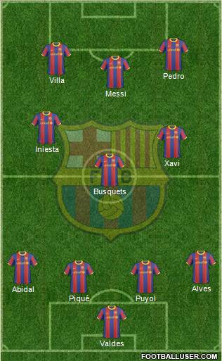 F.C. Barcelona Formation 2011