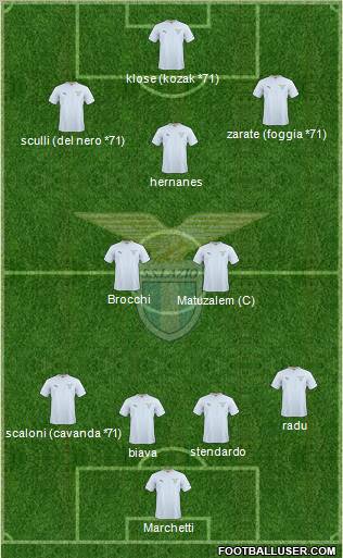 S.S. Lazio Formation 2011