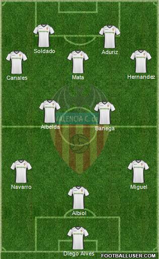 Valencia C.F., S.A.D. Formation 2011