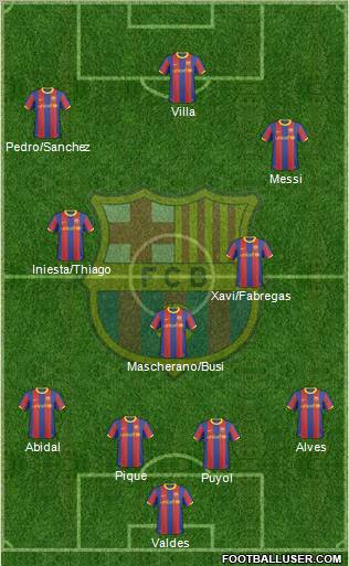 F.C. Barcelona Formation 2011