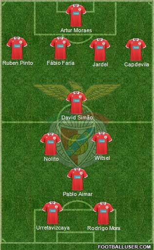 Sport Lisboa e Benfica - SAD Formation 2011