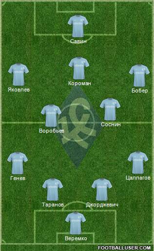 Krylja Sovetov Samara Formation 2011