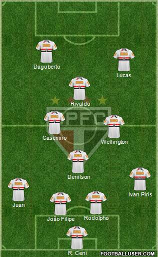 São Paulo FC Formation 2011