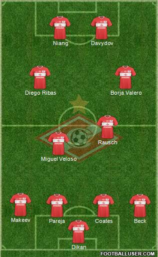 Spartak Moscow Formation 2011