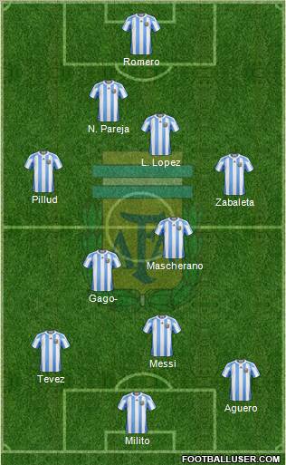 Argentina Formation 2011