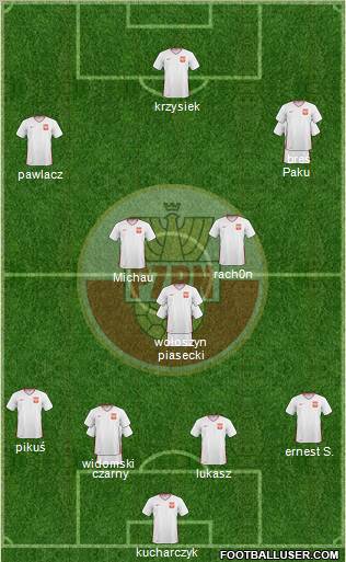 Poland Formation 2011