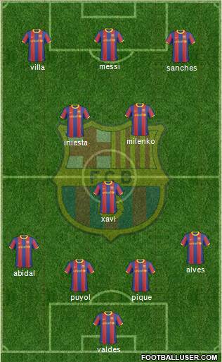 F.C. Barcelona Formation 2011