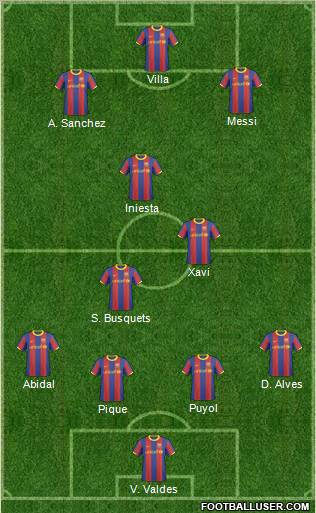 F.C. Barcelona B Formation 2011