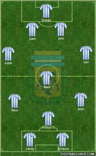 Argentina Formation 2011