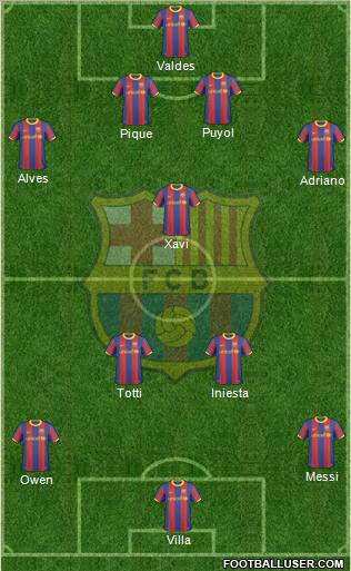 F.C. Barcelona Formation 2011