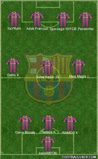 F.C. Barcelona Formation 2011