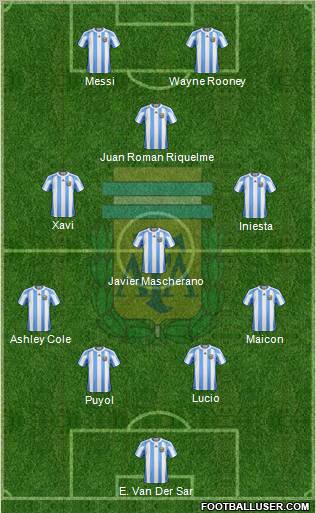 Argentina Formation 2011