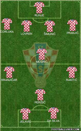 Croatia Formation 2011