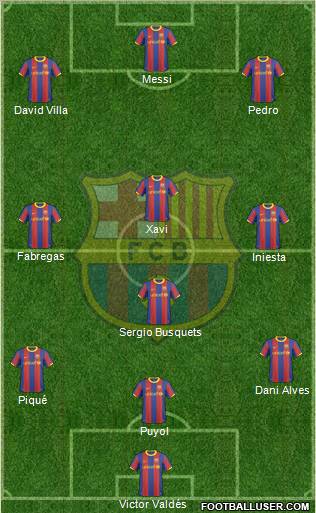 F.C. Barcelona Formation 2011