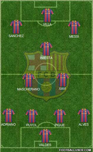 F.C. Barcelona Formation 2011