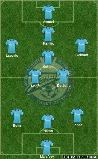 Zenit St. Petersburg Formation 2011