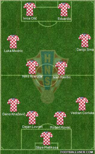 Croatia Formation 2011