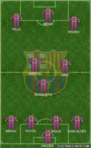 F.C. Barcelona Formation 2011