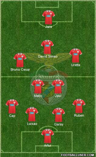 Sport Lisboa e Benfica - SAD Formation 2011