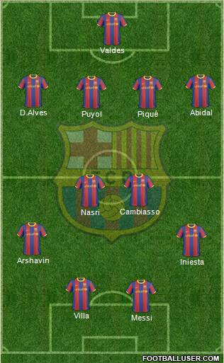 F.C. Barcelona Formation 2011