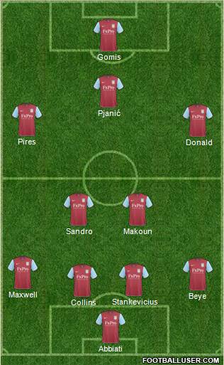 Aston Villa Formation 2011