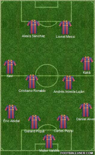 F.C. Barcelona B Formation 2011