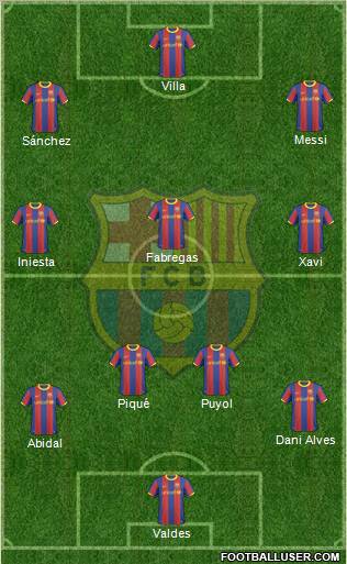 F.C. Barcelona Formation 2011