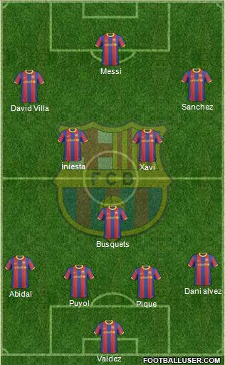 F.C. Barcelona Formation 2011