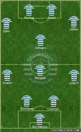 Sporting Clube de Portugal - SAD Formation 2011