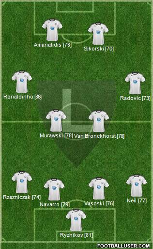 Legia Warszawa Formation 2011