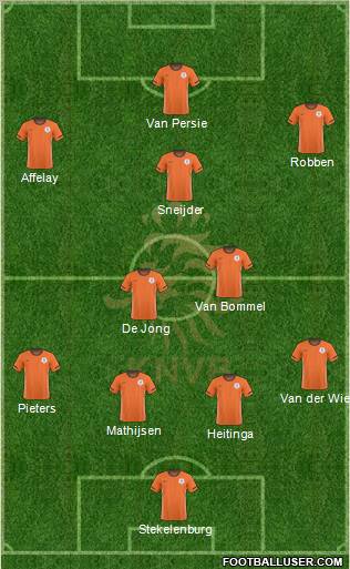 Holland Formation 2011