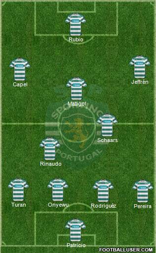 Sporting Clube de Portugal - SAD Formation 2011