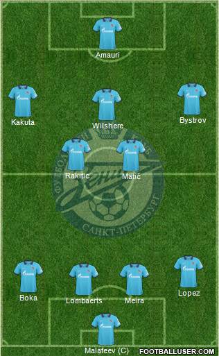 Zenit St. Petersburg Formation 2011