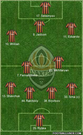 Shakhtar Donetsk Formation 2011