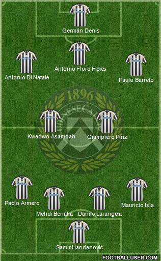 Udinese Formation 2011