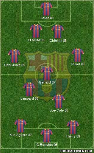 F.C. Barcelona Formation 2011