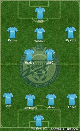 Zenit St. Petersburg Formation 2011