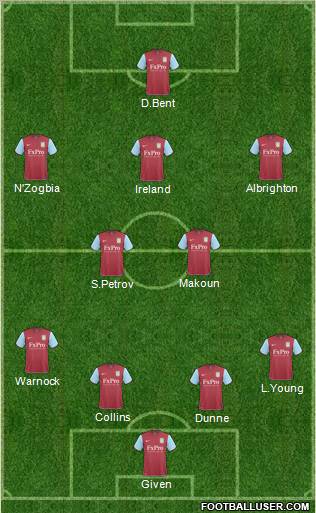 Aston Villa Formation 2011