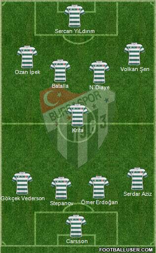 Bursaspor Formation 2011