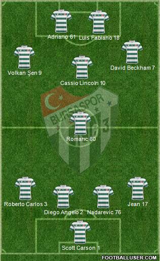 Bursaspor Formation 2011