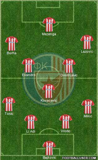 FC Red Star Belgrade Formation 2011