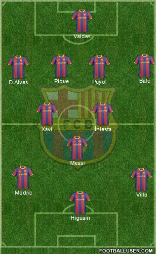 F.C. Barcelona Formation 2011