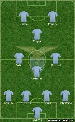 S.S. Lazio Formation 2011