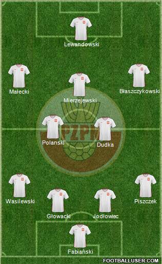 Poland Formation 2011