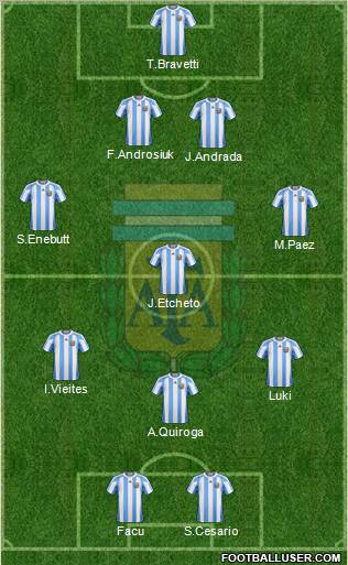 Argentina Formation 2011