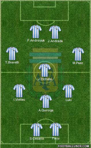 Argentina Formation 2011