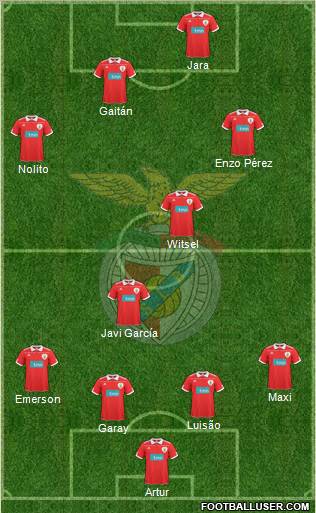 Sport Lisboa e Benfica - SAD Formation 2011