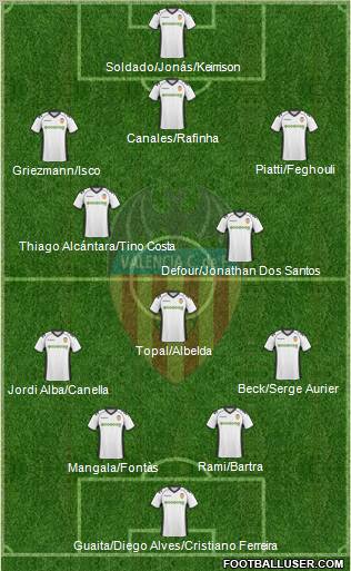 Valencia C.F., S.A.D. Formation 2011