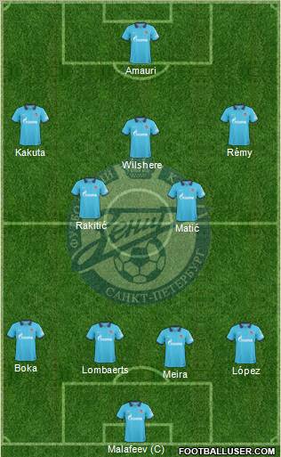 Zenit St. Petersburg Formation 2011